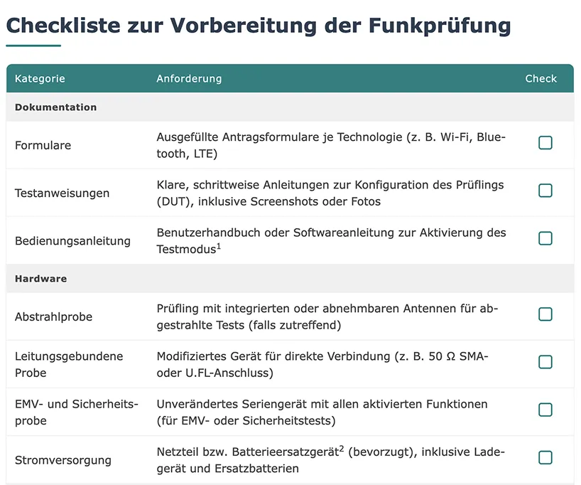 RF Test Sample Guide &ndash; Vorbereitung, Setup und Checkliste zur Funkpr&uuml;fung