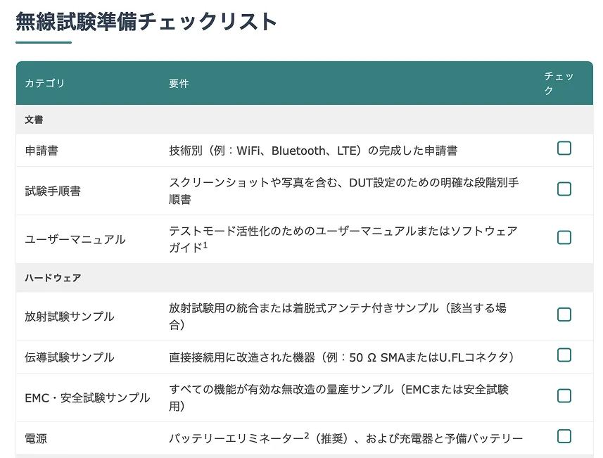 無線周波数試験ガイド