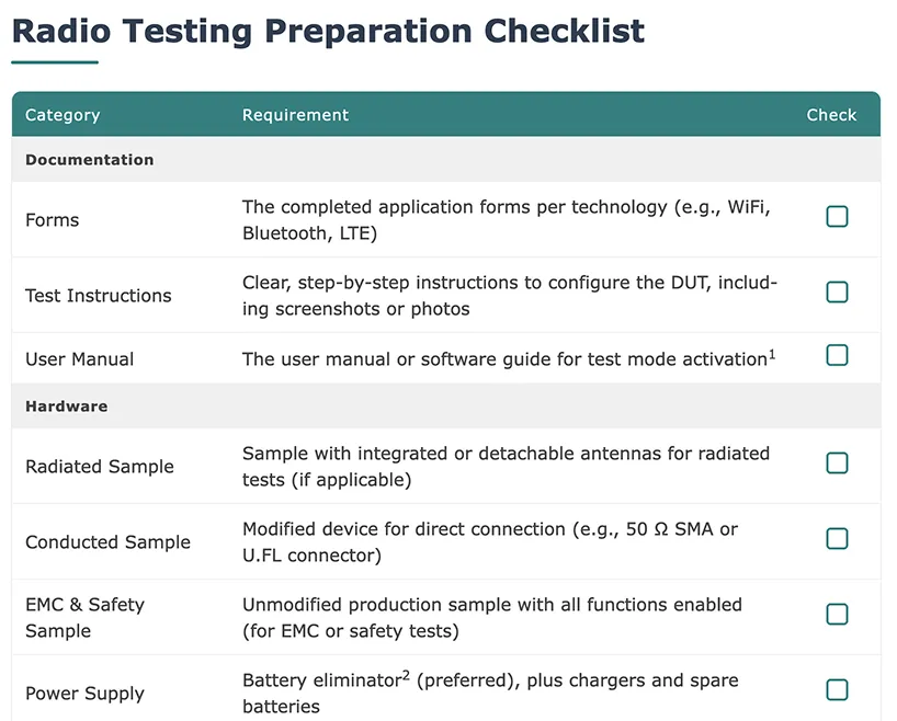 Guide to Radio Frequency Testing