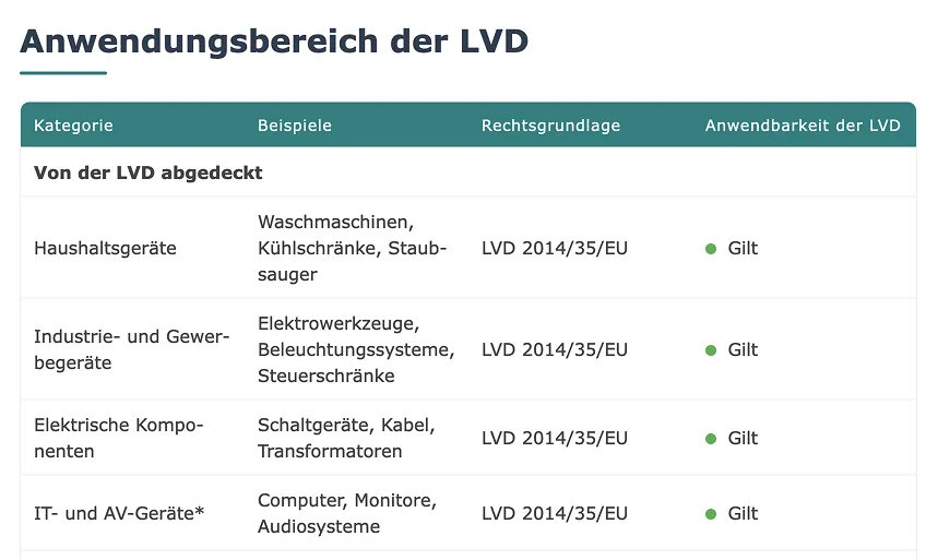 Low Voltage Directive (LVD) &ndash; Niederspannungsrichtlinie