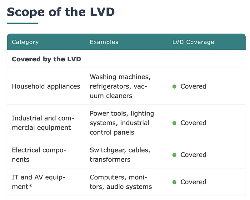 Low Voltage Directive (LVD) 2014/35/EU
