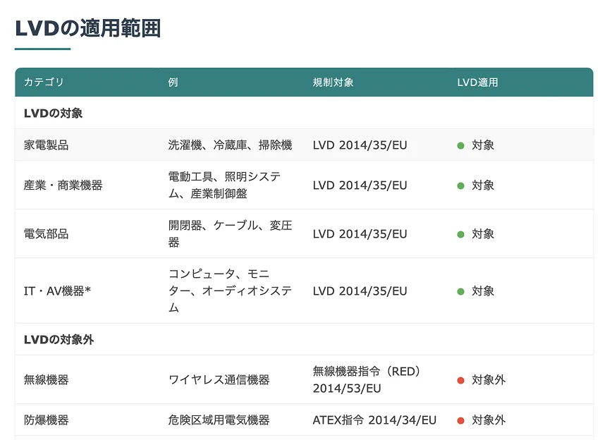 低電圧指令（LVD）2014/35/EU