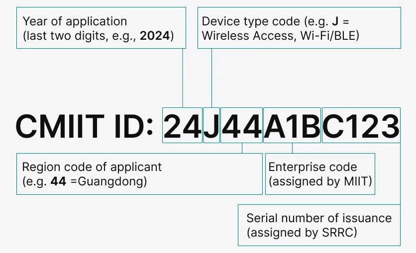 Example label displaying the CMIIT ID: 24J44A1BC123 for SRRC-certified devices.