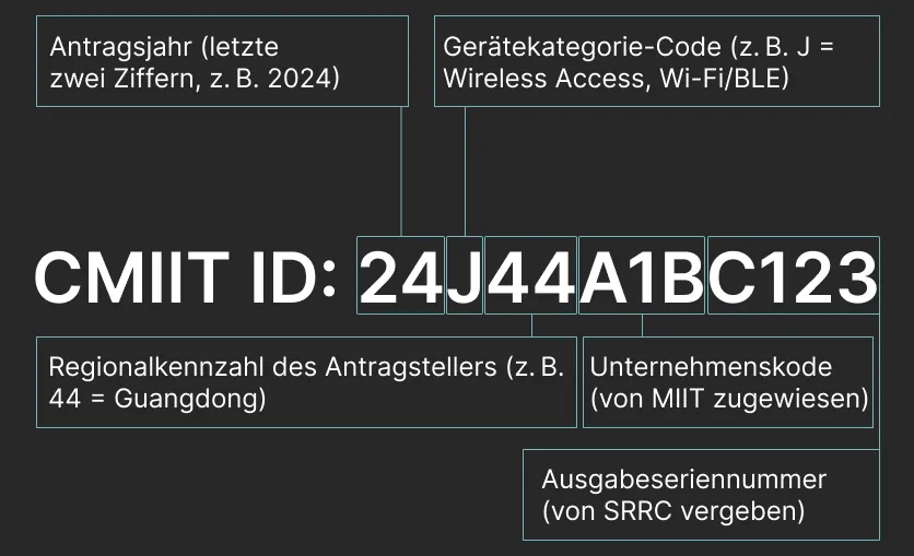 Beispiel für eine Produktkennzeichnung mit CMIIT-ID: CMIIT ID: 24J44A1BC123 (für ein SRRC-zugelassenes Gerät)