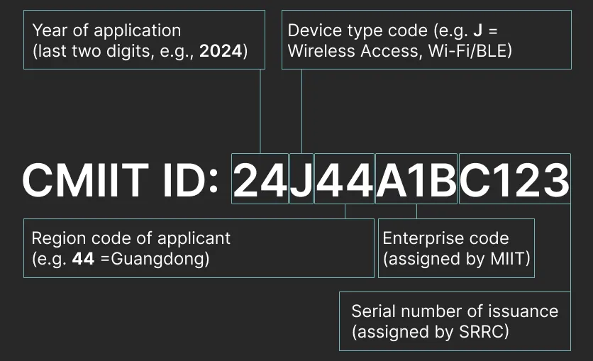 Example label displaying the CMIIT ID: 24J44A1BC123 for SRRC-certified devices.
